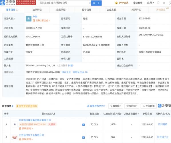【techweb】企查查app显示,3月30日,四川路迪矿业有限责任公司成立