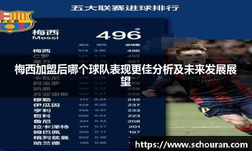 梅西加盟后哪个球队表现更佳分析及未来发展展望